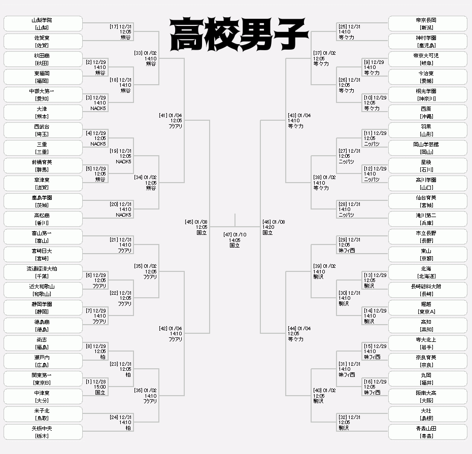 第100回全国高校サッカー選手権大会 試合日程 参加者チーム 放送予定